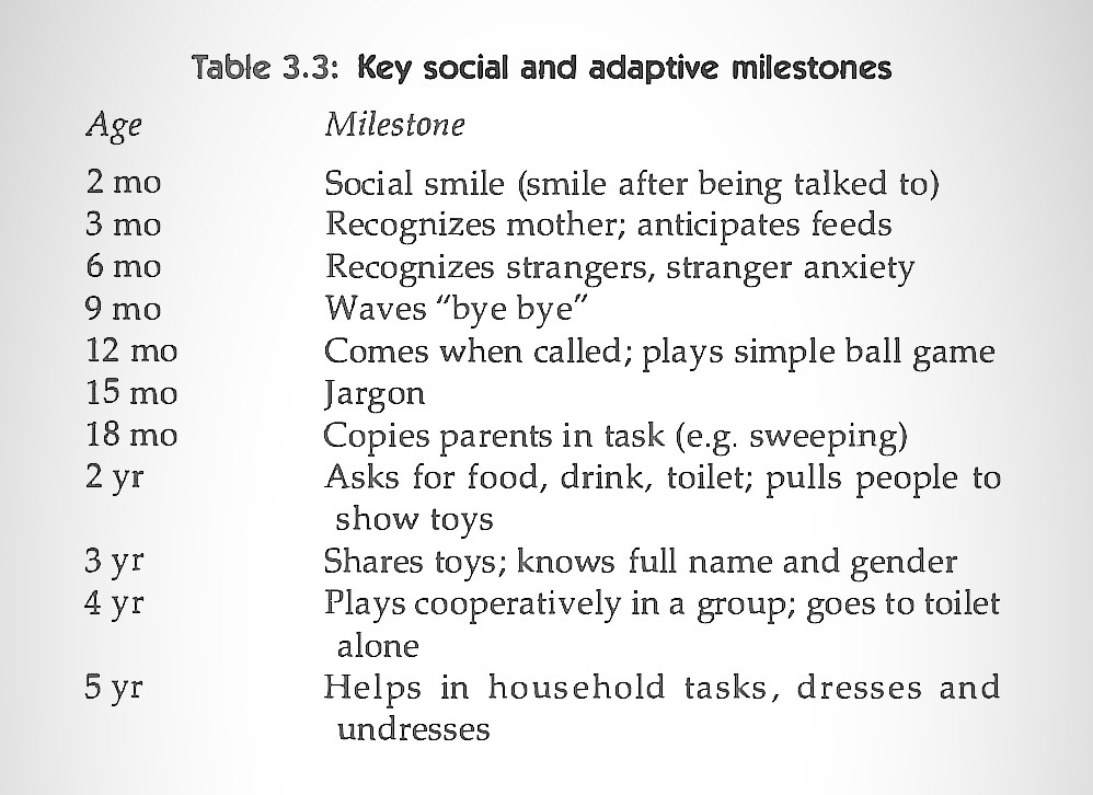 Developmental Milestones