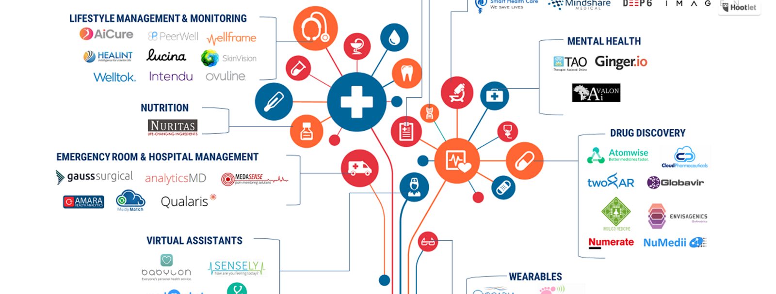 Artificial Intelligence and Radiology Sumer's Radiology Blog