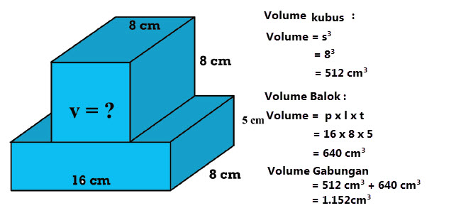 Kunci Jawaban Tematik Tema 5 Kelas 6 Halaman 185, 186, 187, 188 Kunci Jawaban Tematik Tema 5 Kelas 6 Halaman 185, 186, 187, 188