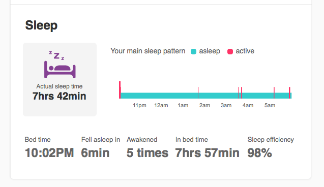 FitBit can monitor your sleep patterns