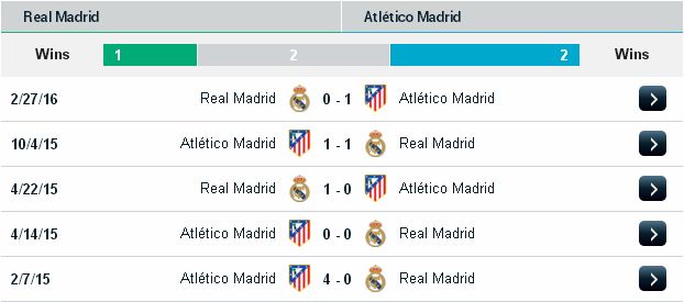 Soi kèo nhận định Atletico Madrid vs Real Madrid (01h45 ngày 29/05) Atletico%2BMadrid2