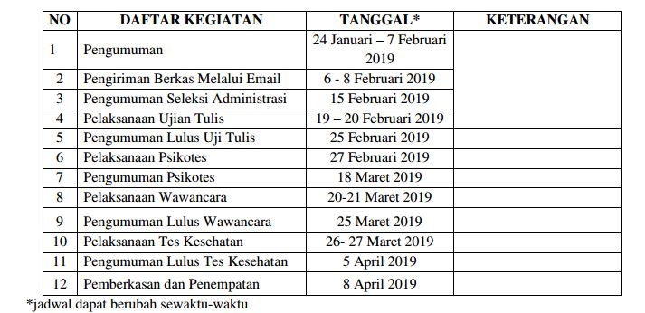 Rekrutmen Calon Pegawai Non Cpns Rscm Periode I Tahun 2019 24 Januari 7 Februari 2019 Tomatalikuang Com Berita Pendidikan Terbaru