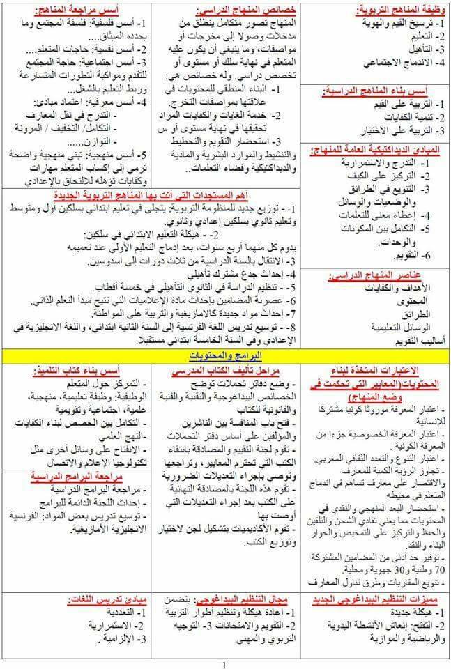 ملخصات للمراجعة مسابقة الاساتذة 2017 المقبلين على مسابقة استاذ رئيسي 2
