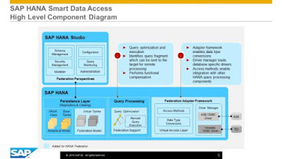 SAP HANA Smart Data Access: Modeling Recommendations