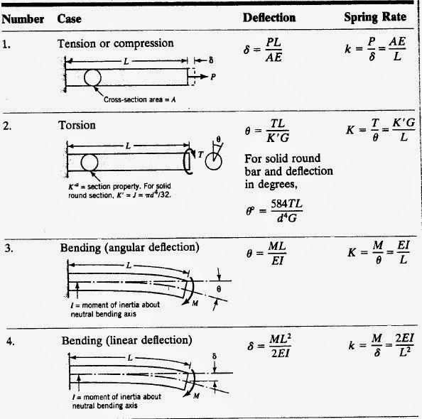 Newcastle University International Singapore Quadcopter/rotor Project