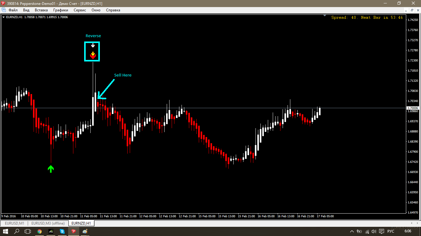 Forex illumination signals system.rar