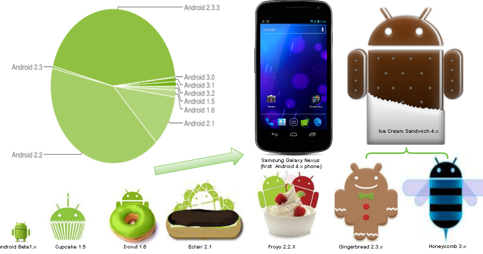 Как выглядит новая версия андроида Android system фото Сервис Левша