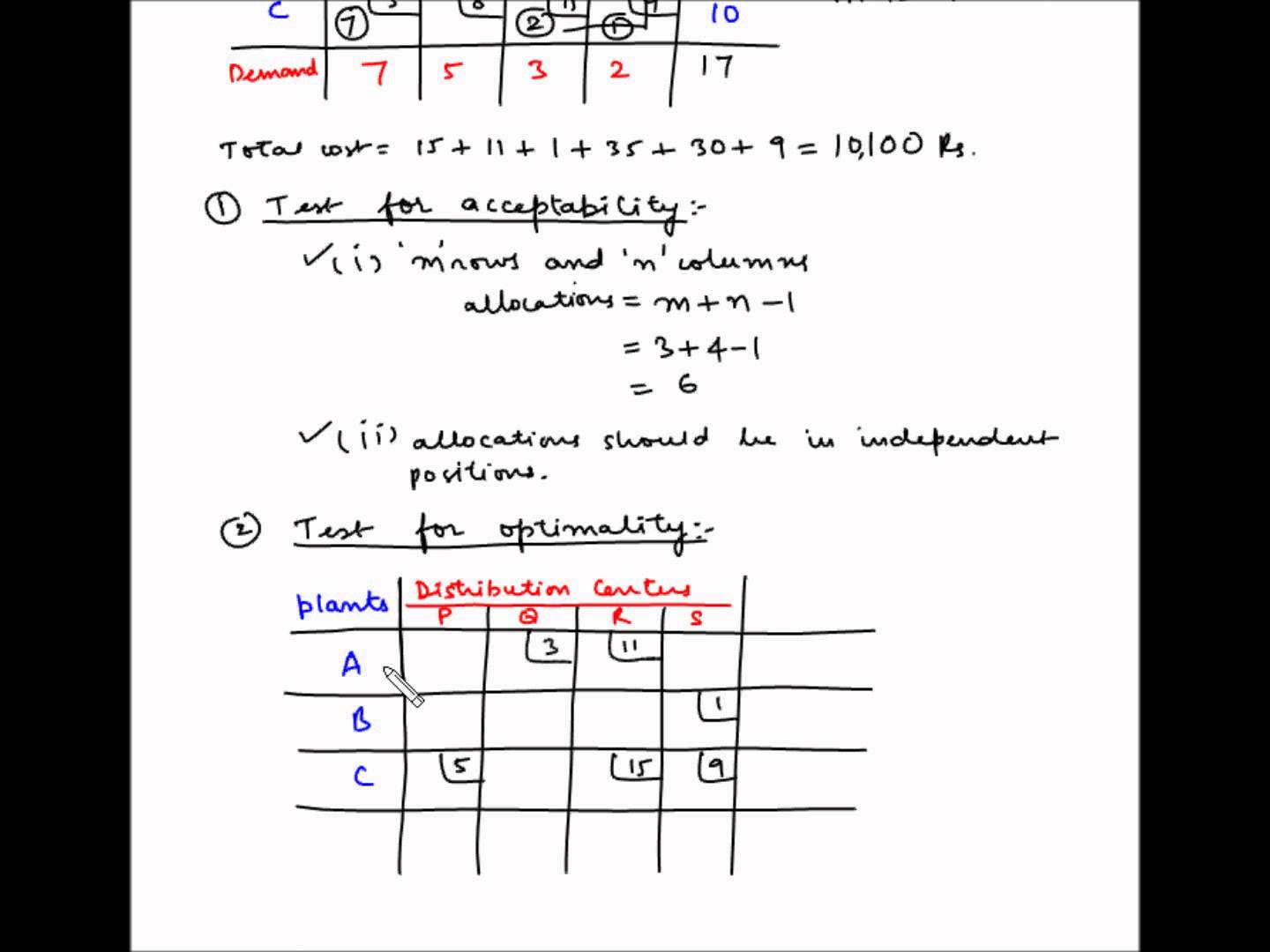 modi method Scribd india