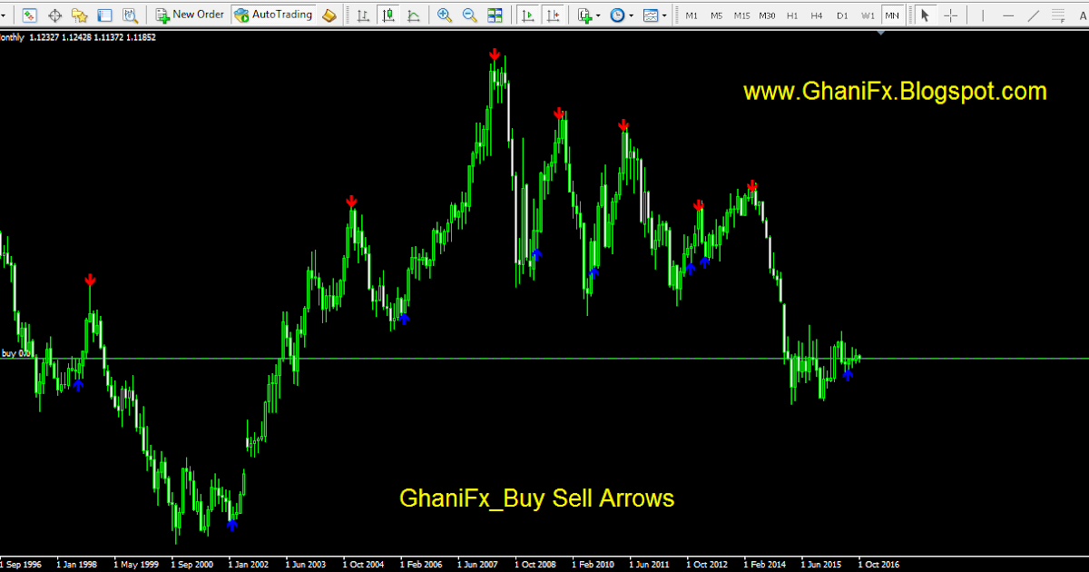 Ghanifxbuy Sell Arrows Mt4 Indicator What Is Forex Trading