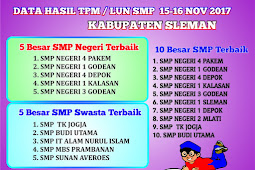 Hasil TPM / Latihan UN Sleman Tahap 1 15-16 November 2017