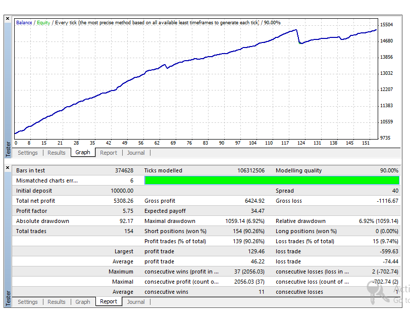 Backtest forex system