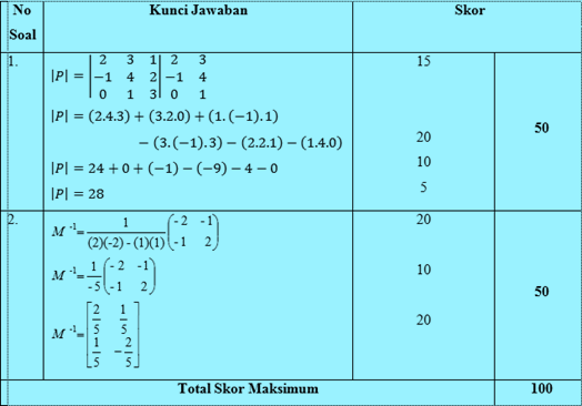Soal Matematika Matriks Dan Kunci Jawaban Guru Galeri