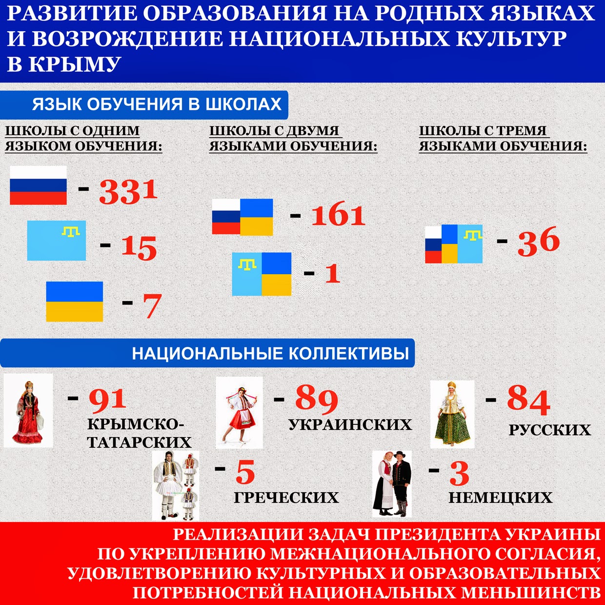 Языки крыма. Украинский язык в Крыму. Крым инфографика. Учебники украинского языка в Крыму. На каком языке говорят в Крыму.