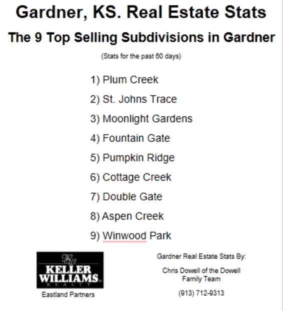 More Gardner, KS. Real Estate Stats Presented By the Dowell Family Team . . . The 9 Top Selling