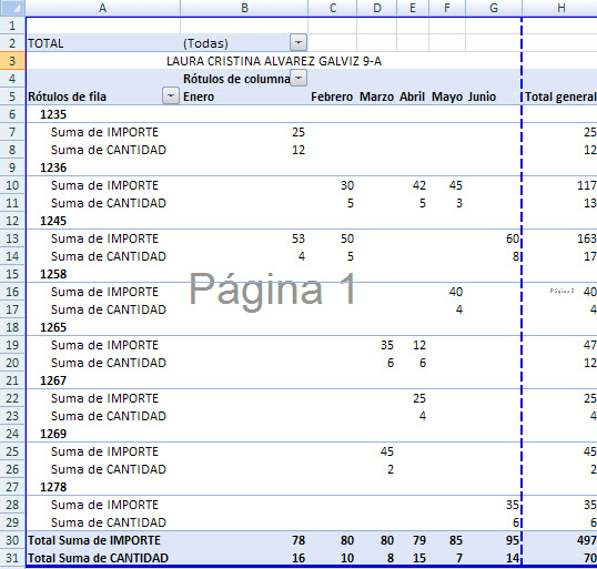 Mi cuaderno digital Laura Cristina Alvarez Galviz. TABLAS DINAMICAS