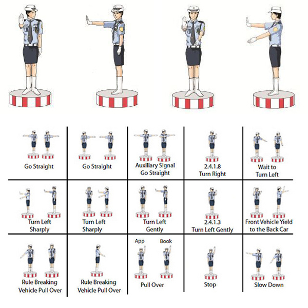 Driving Hand Signals Ca Anidolf
