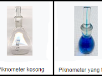 Piknometer - Rumus, Metode, Prinsip kerja, Kelebihan dan Kekurangan Piknometer - Rumus, Metode, Prinsip kerja, Kelebihan dan Kekurangan