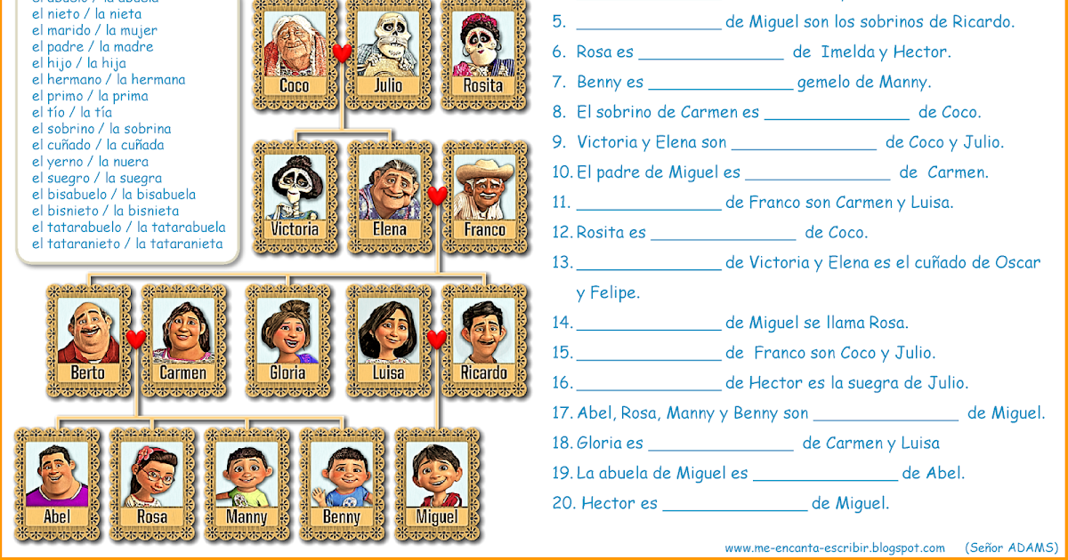 Me encanta escribir en español: Árbol genealógico : La familia de Miguel