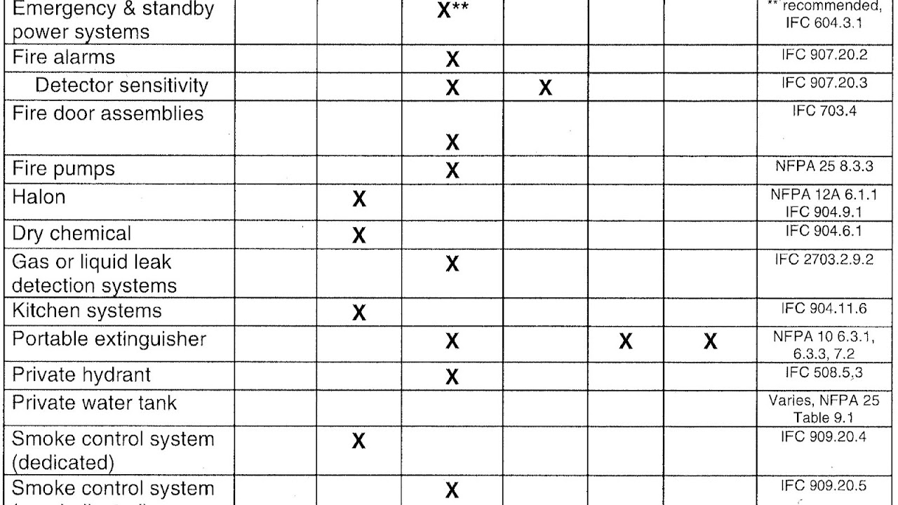 Passive fire protection Fire Choices
