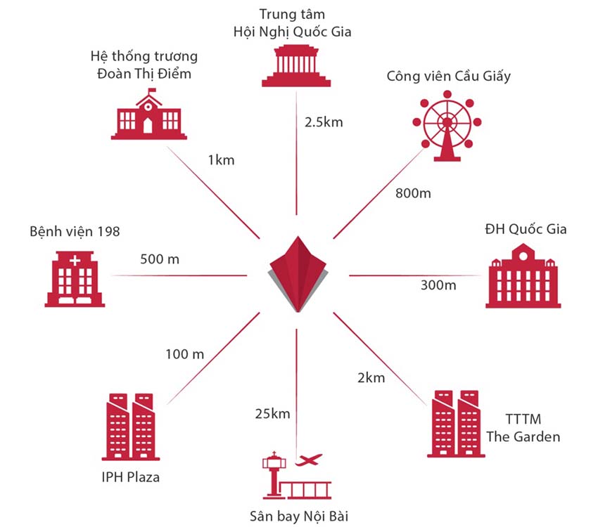 Vị trí Chung cư Mipec 122 Xuân Thủy