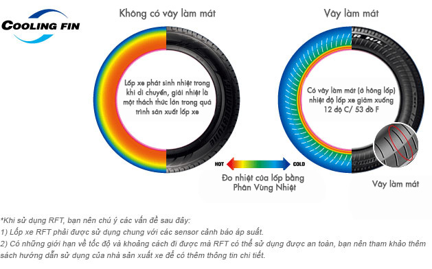 công nghệ "Cooling Fin"