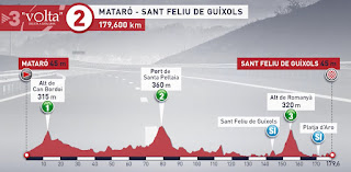 Volta a Catalunya 2019 stage 2 Volta a Catalunya 2019 stage 2