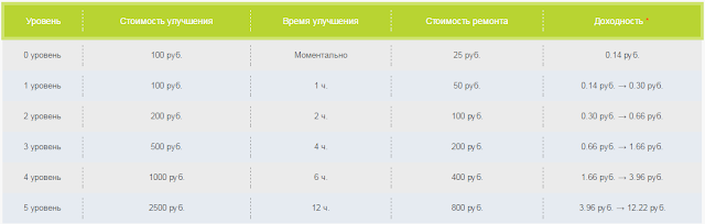 Улучшения банка banking-game.com mmgp