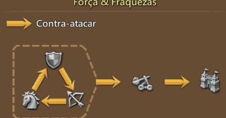 Lords Mobile: dicas para caçar e derrotar os monstros no jogo