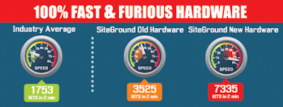 SiteGround Hosting Velocity SiteGround Hosting Velocity