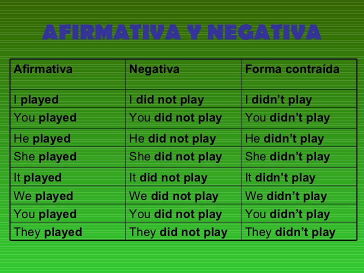 предложения с глаголом manage. Didn t manage. Super рэнди 6z. правило olumlu soru. Reported speech in english правило.