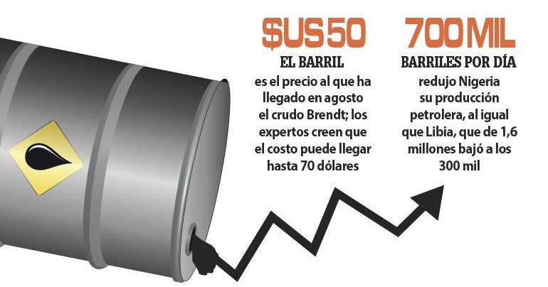 El gasto de la gasolina para 1000 km en el coche