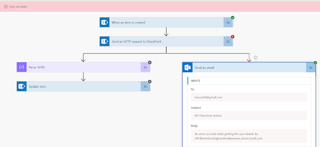 Flow Snapshot showing the error handling and email alert being sent