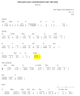 music sheet this love descendants of the sun