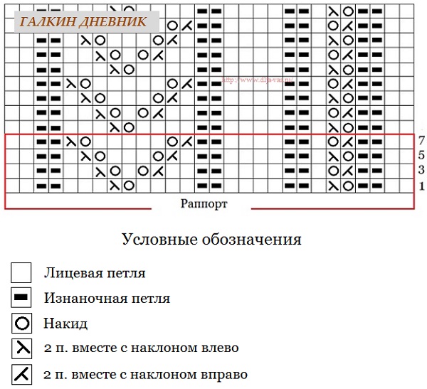 вязание для полных летняя ажурная кофта связанная спицами vyazanie dlya polnih letnyaya ajurnaya kofta svyazannaya spicami so shemoi uzora i opisaniem vyazaniya