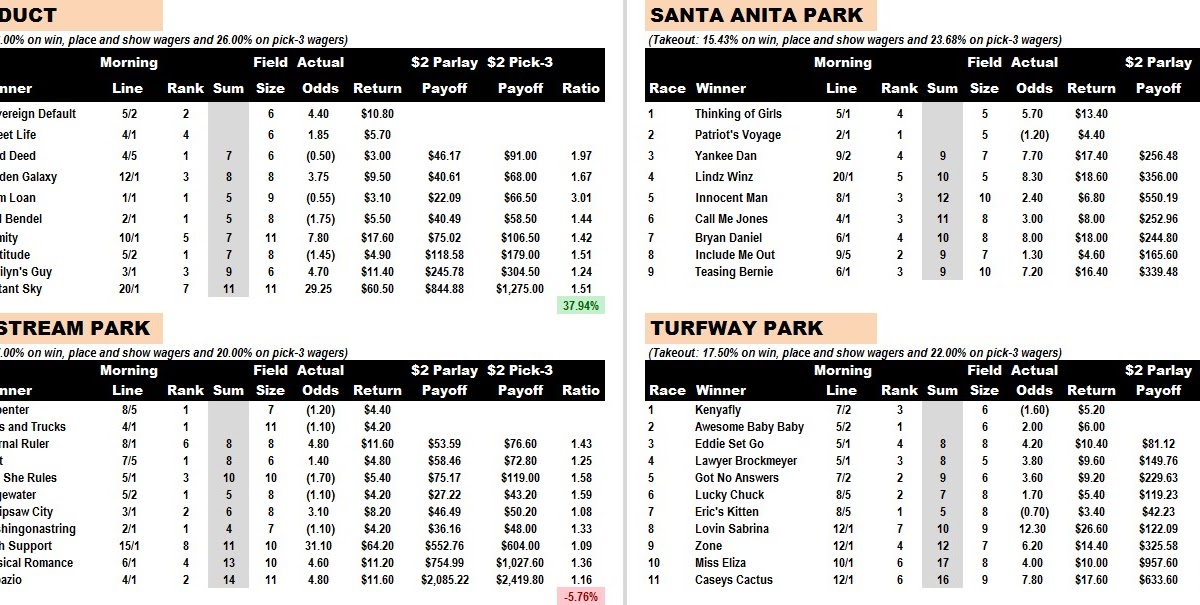 Pick 3 Rundown Calculator