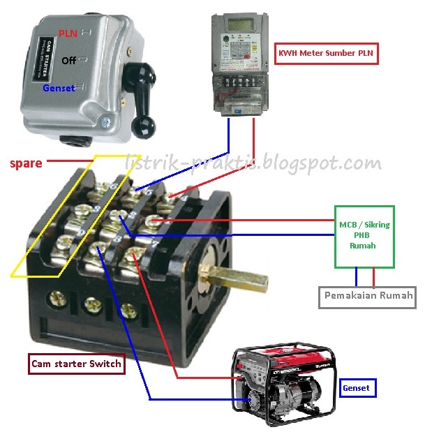 instalasi genset untuk rumah tinggal listrik praktis blogs instalasi genset untuk rumah tinggal listrik praktis blogs