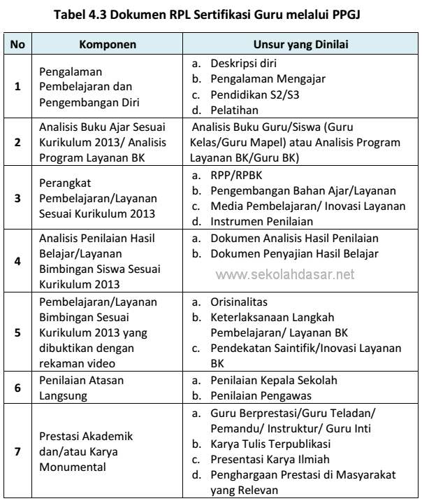 Soal Ppg Rpl Ilmusosial Id