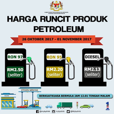 Harga Runcit Produk Petroleum (26 Oktober 2017 - 1 November 2017)