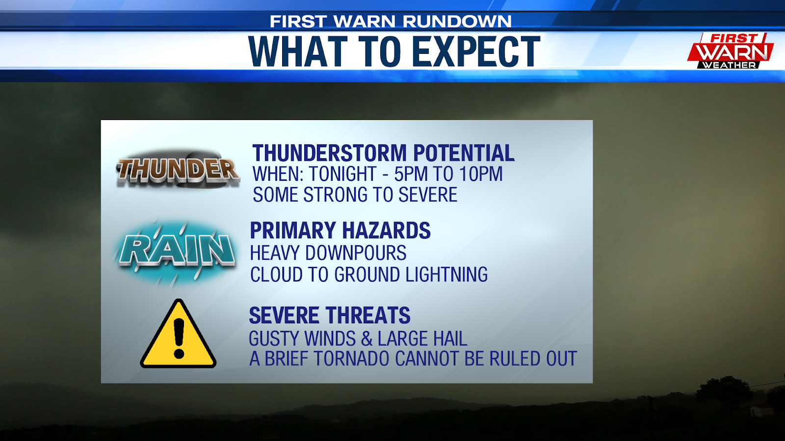 Weather Wind Gusts And Large Hail Up To Quarter Size The Tornado Risk Is Very Small But Non Zero So Just In Case Make Sure You Are Weather Ready