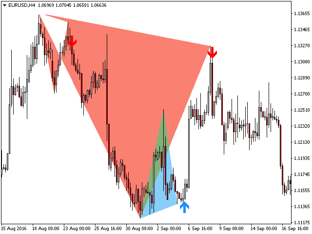 Ноль в float. Binary tree python. Точность float и double. Format(17. Binary double.