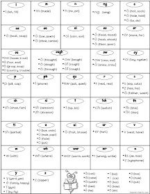 Freebie for sounds of vowels and consonants