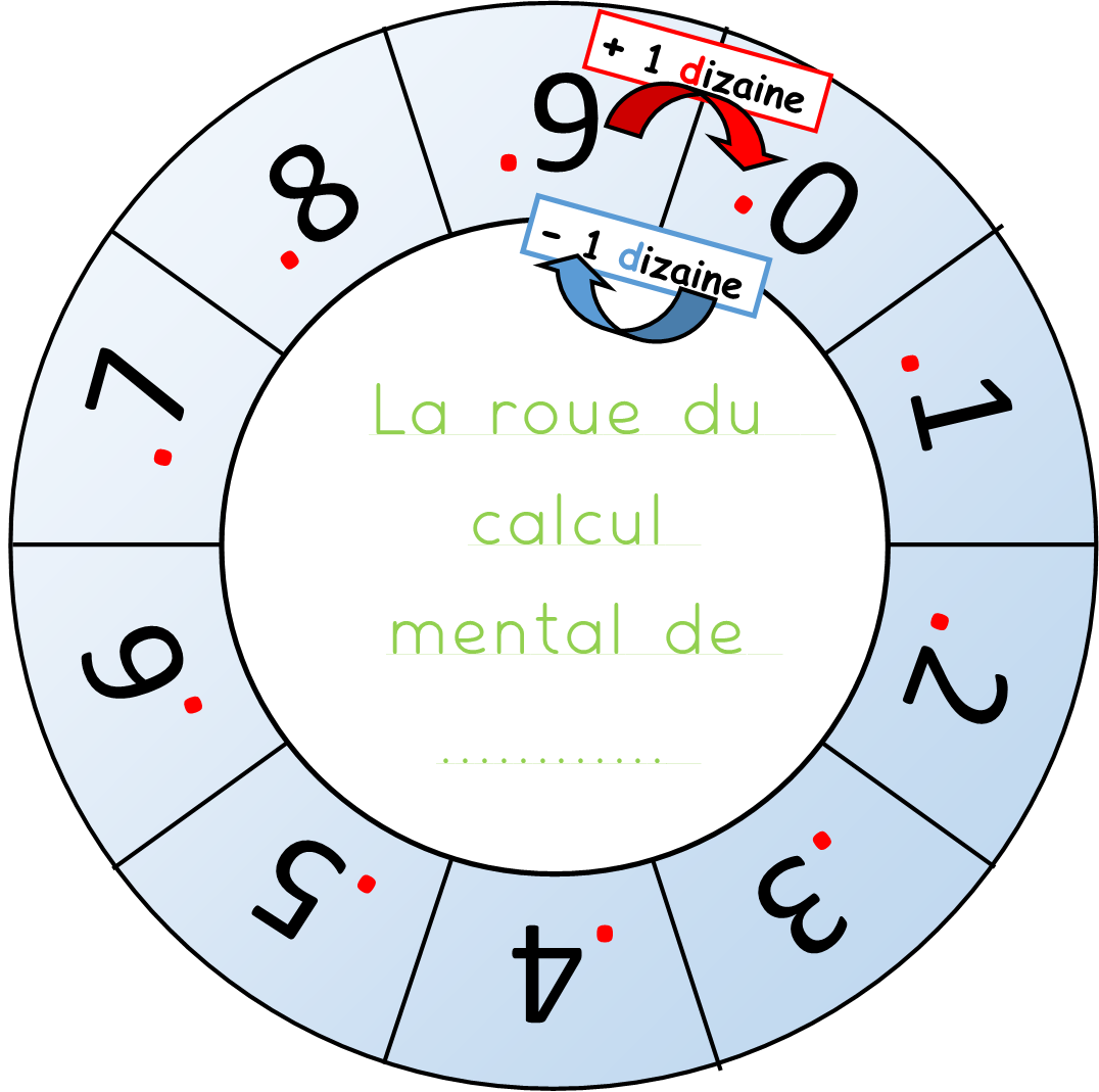 Nombre Episode La Roue Du Temps Les jeux de Jean Noël : La roue du calcul mental : addition et soustraction