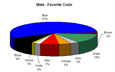 JejakPedia.com : Biru Warna Favorit Pria-Wanita dan stabilitas yang berimplikasi pada kesetiaan JejakPedia.com : Biru Warna Favorit Pria-Wanita