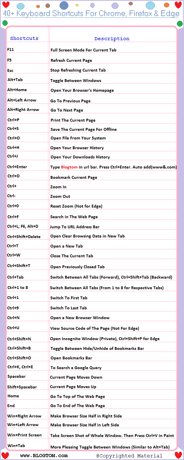 40+ Keyboard Shortcuts That Work in All Web Browsers [Infographic ...