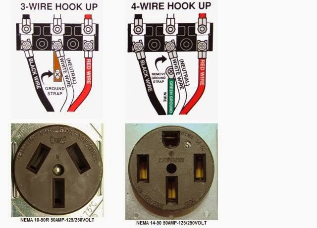 Wiring For A Electric Range
