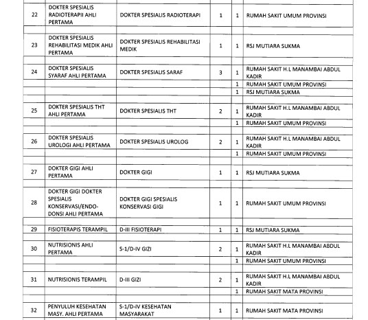 Download Formasi CPNS 2018 NTB Semua Kabupaten Dan Kota Download Formasi CPNS 2018 NTB Semua Kabupaten Dan Kota