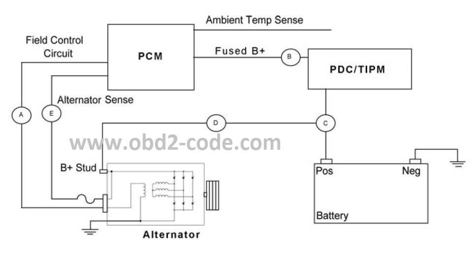 P0562 Battery/System voltage low - Obd2-code