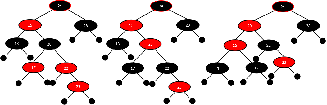 Tree Insertion(TreeMap-4)
