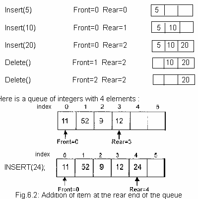 Queues, Deques and Priority Queues | TheCheesyGeek