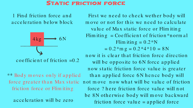 Static friction force,static friction,friction example,what is static friction